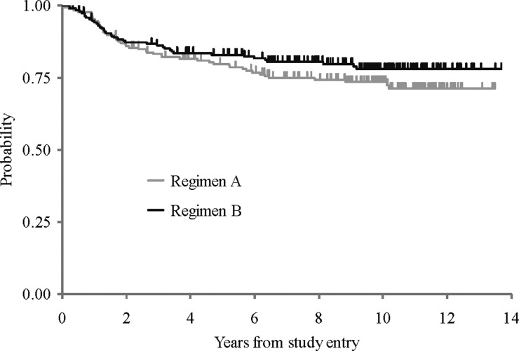 Fig. 3.