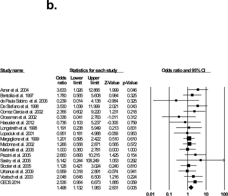 Figure 1b