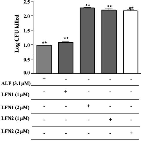 FIG. 7.