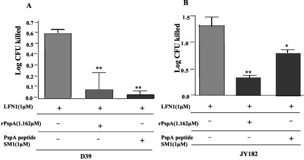 FIG. 8.