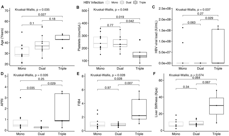 FIGURE 3