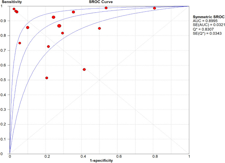 Fig. 3