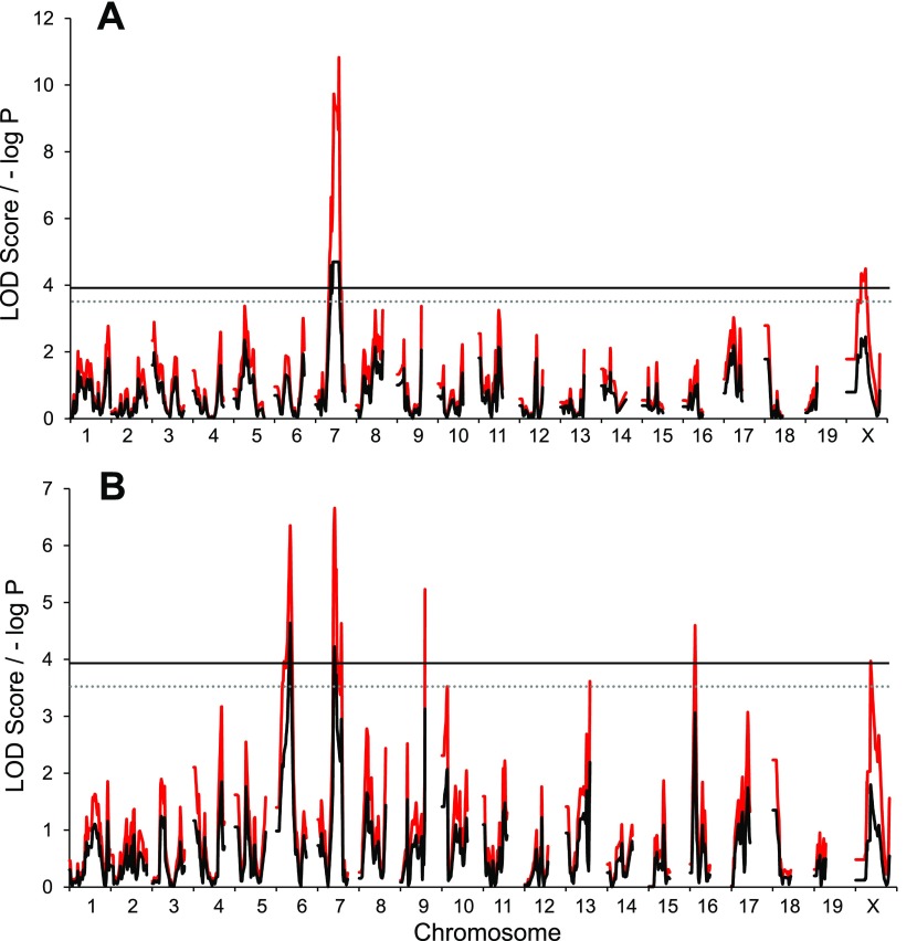 Fig. 6.