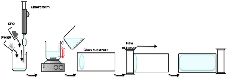 Figure 9