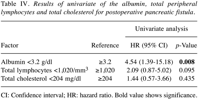 graphic file with name in_vivo-34-1935-i0001.jpg