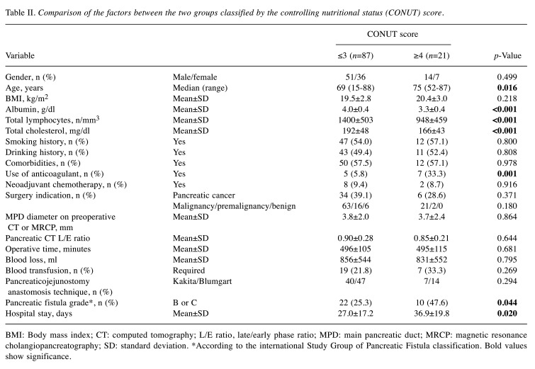 graphic file with name in_vivo-34-1933-i0001.jpg