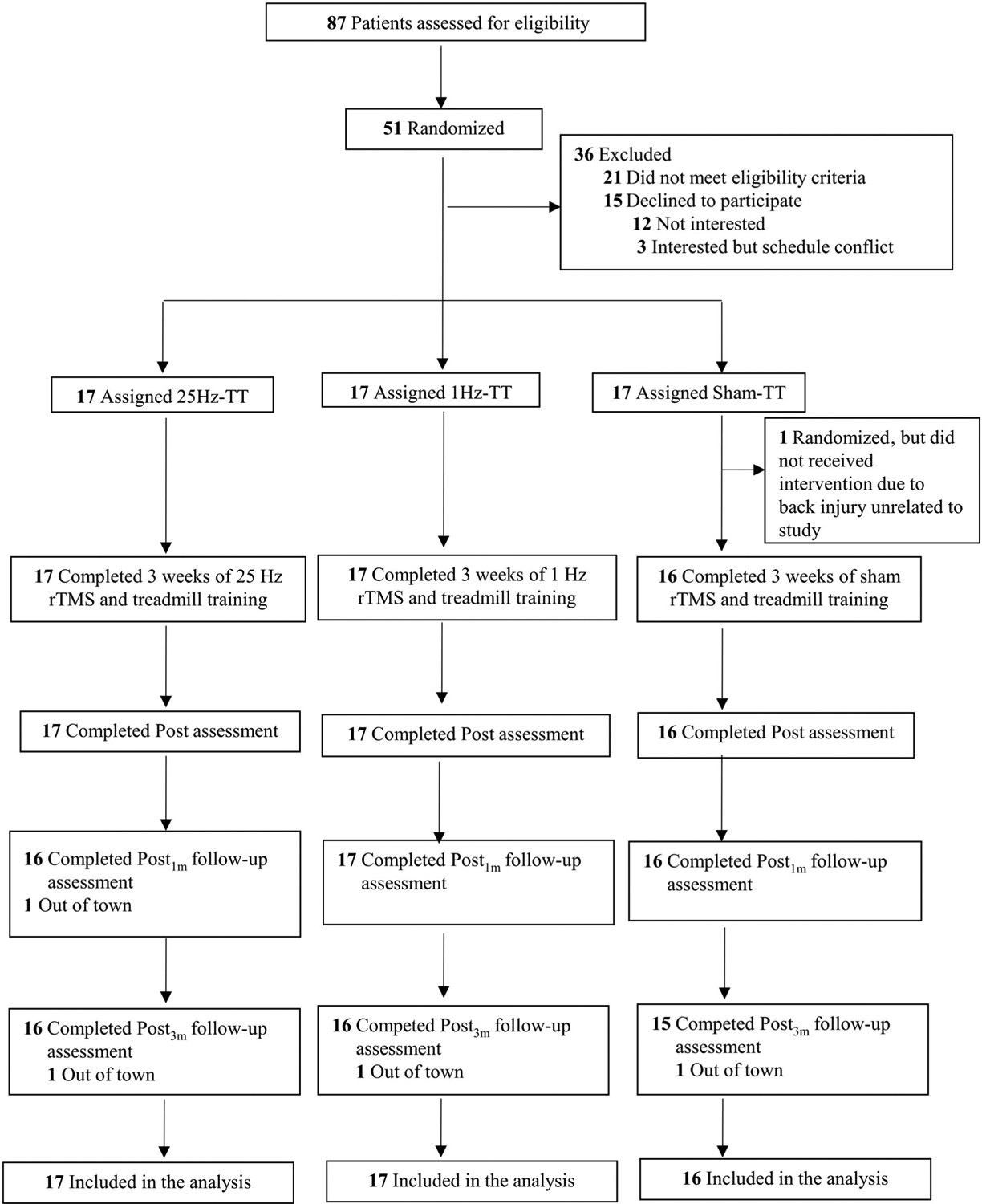 FIGURE 1: