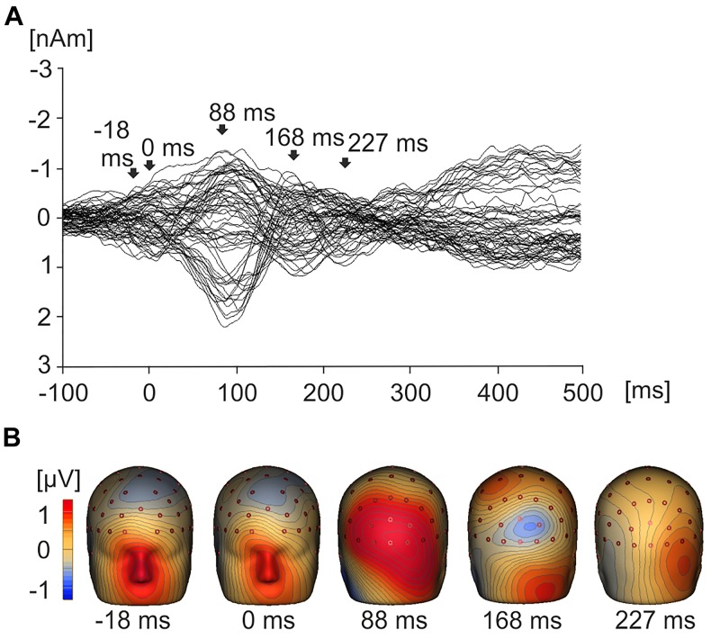 FIGURE 3