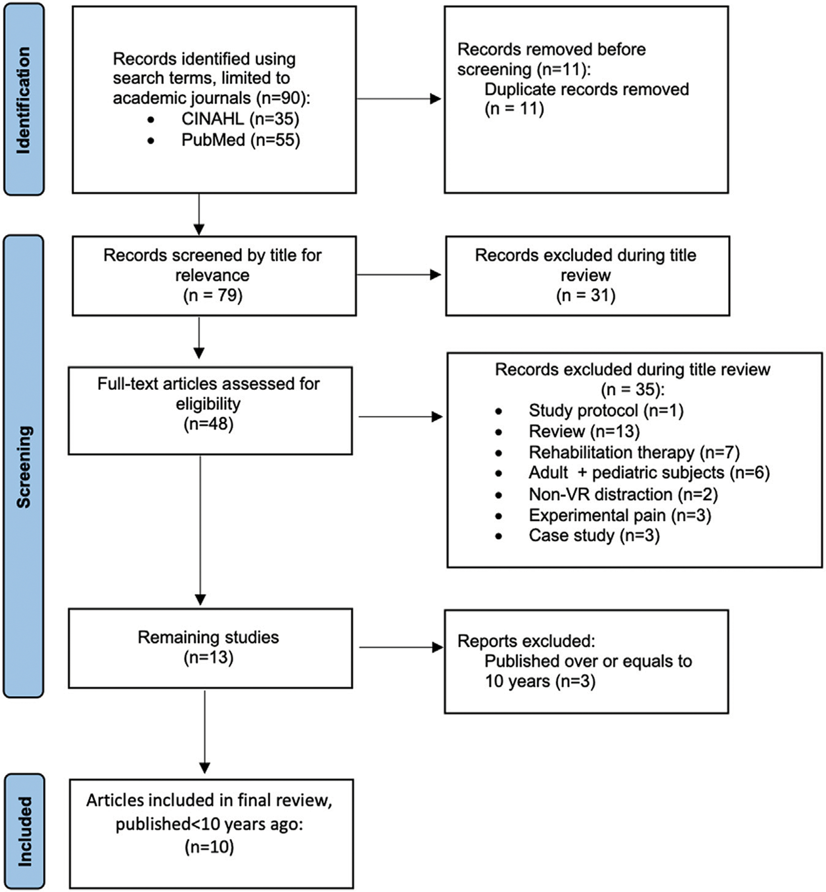 FIGURE 1 |