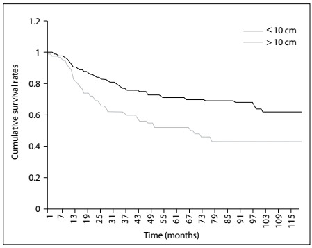 Figure 4: