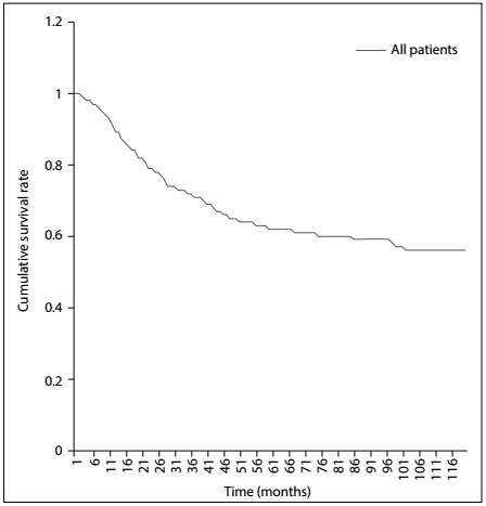 Figure 2: