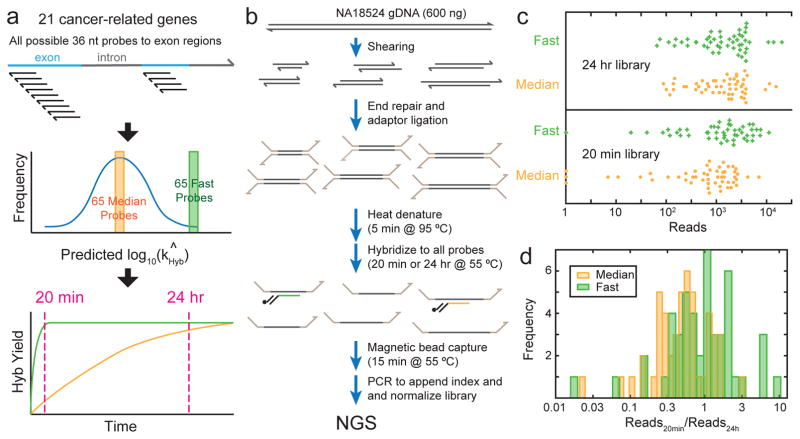 FIG. 6