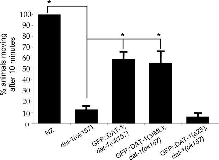 Figure 10.