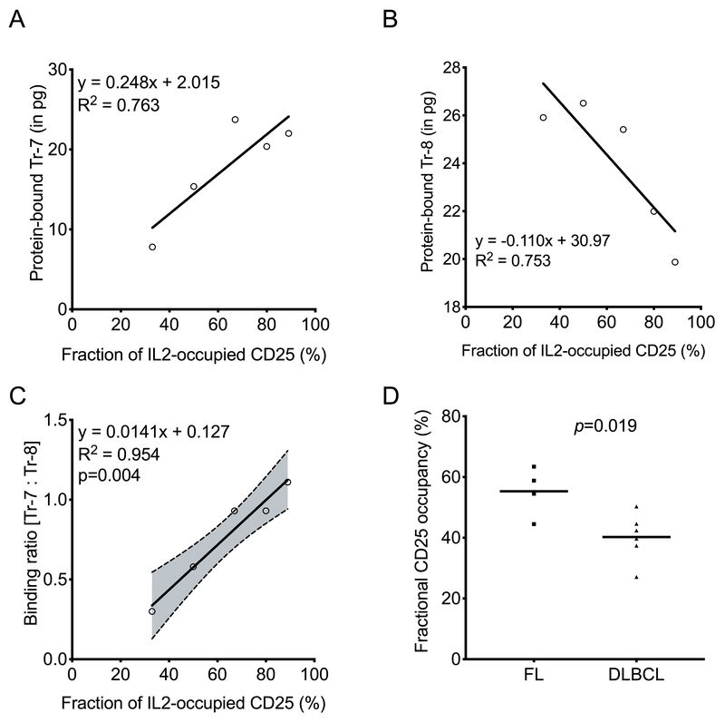 Figure 5: