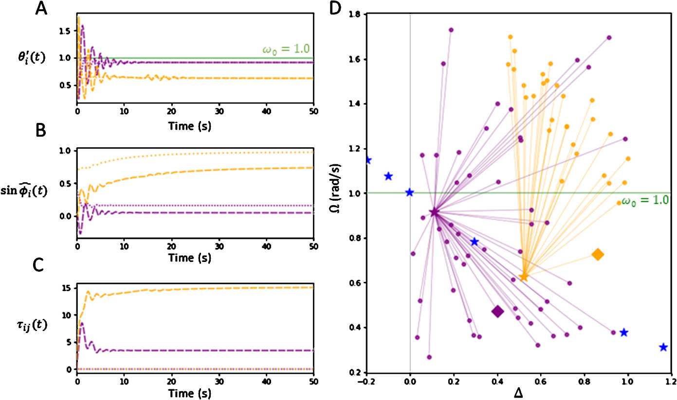 Figure 4