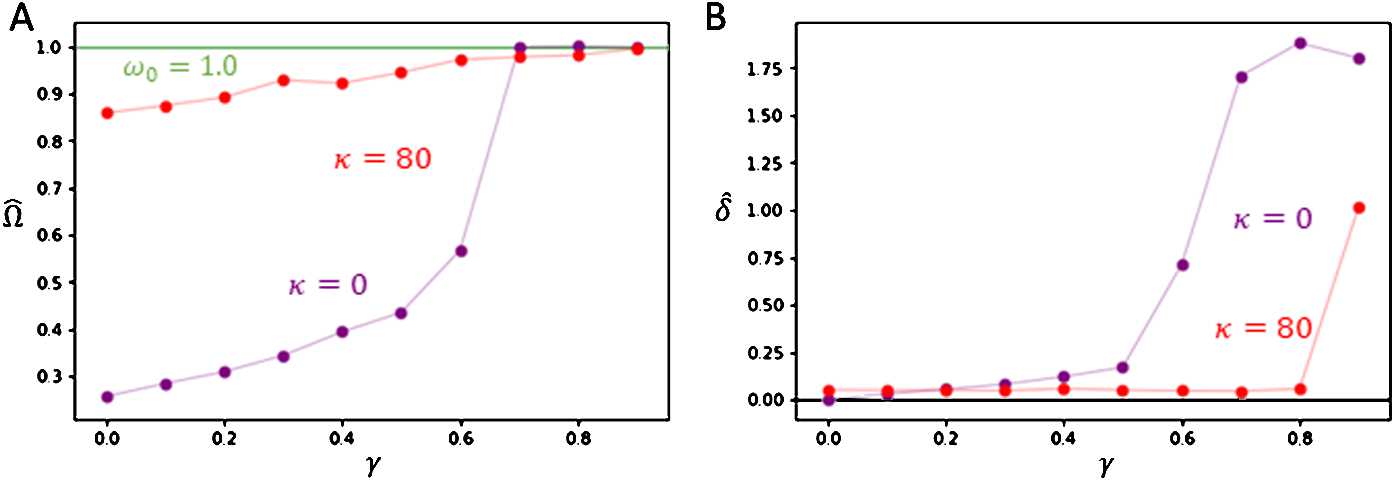 Figure 7