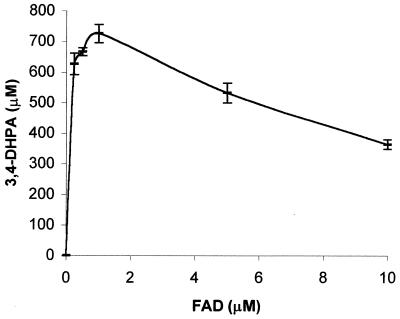 FIG. 5