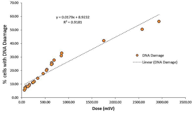 Figure4