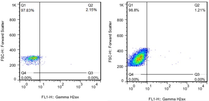 Figure1 A