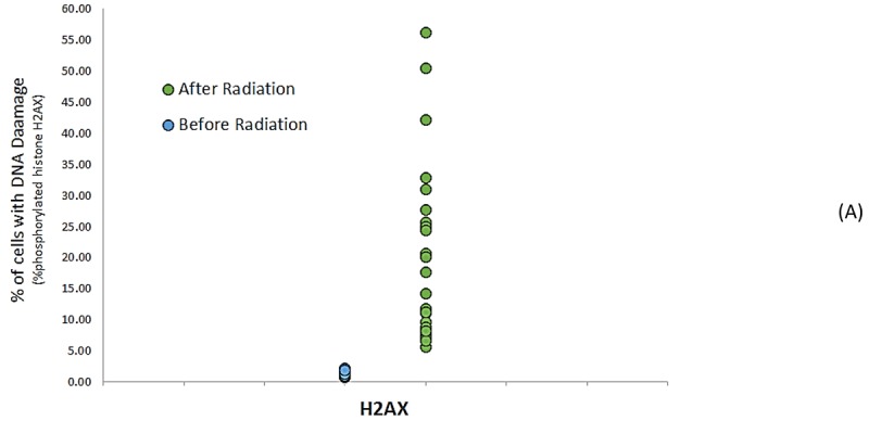 Figure2A