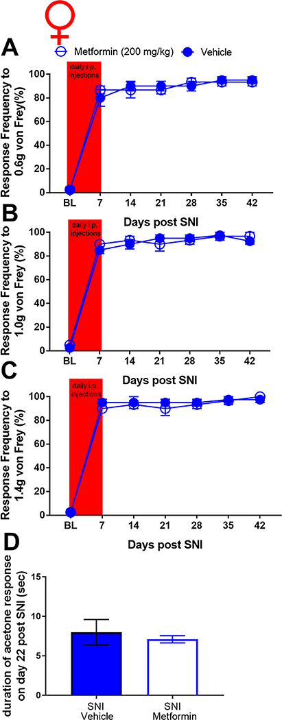 Figure 10: