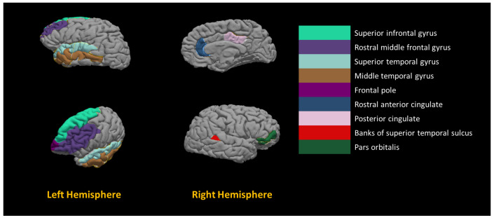 Figure 10