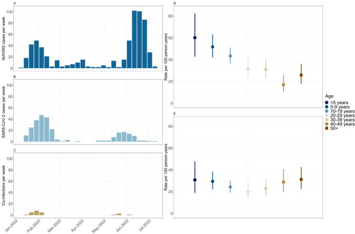 Figure 1: