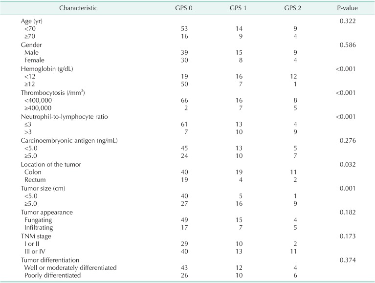 graphic file with name astr-86-309-i002.jpg