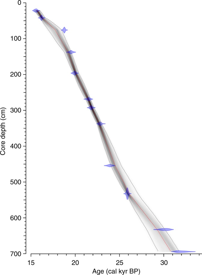 Fig. 4