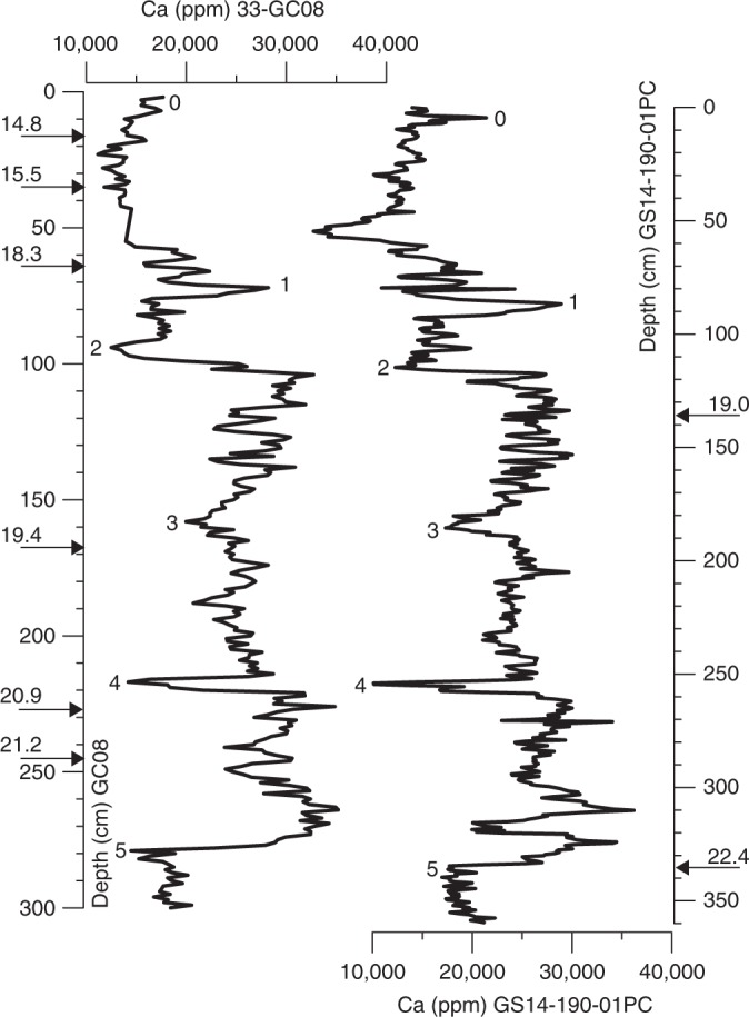 Fig. 3