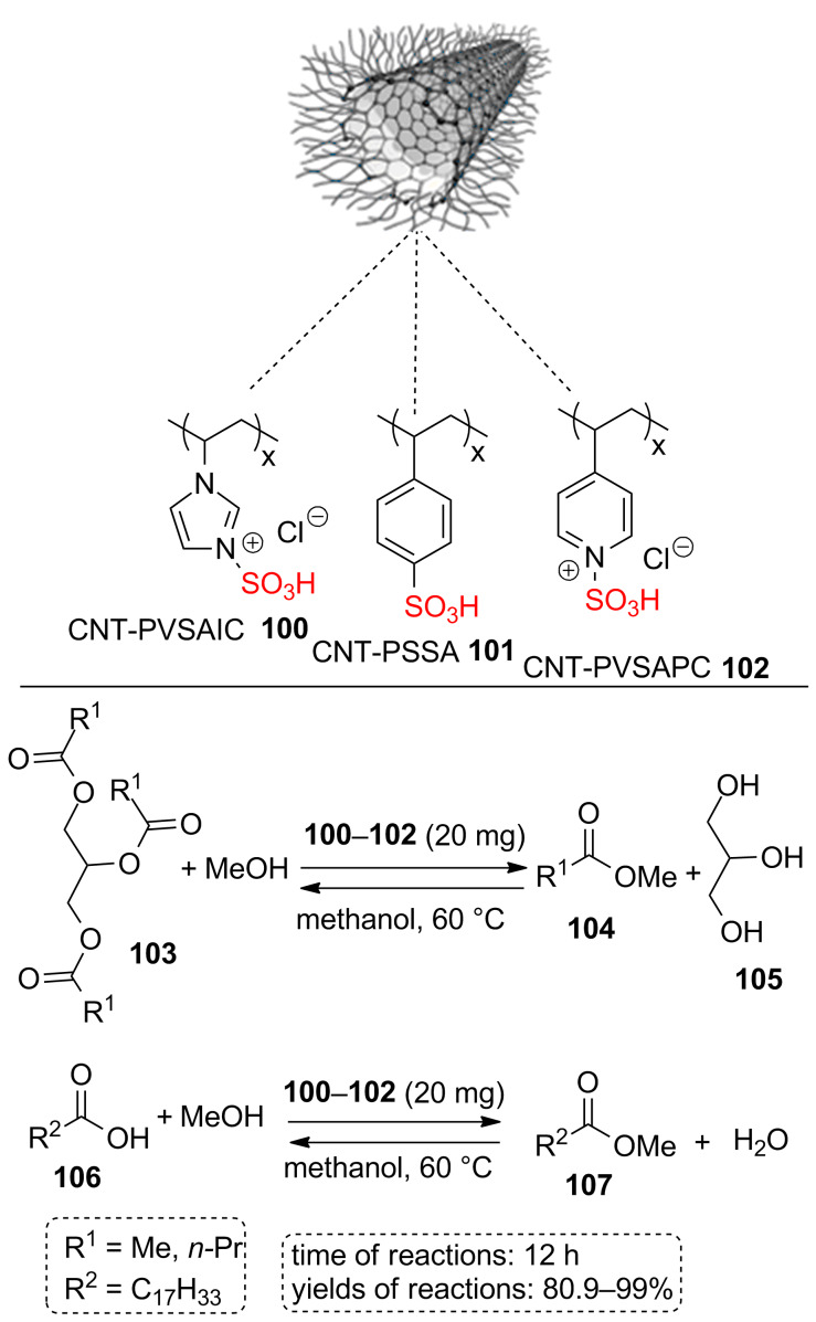 Scheme 18