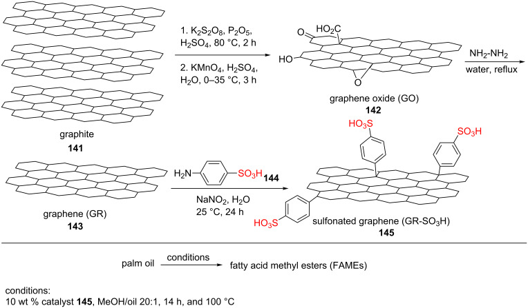 Scheme 27