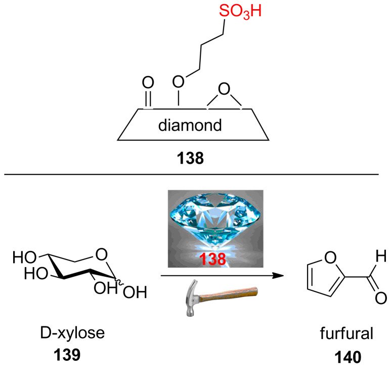 Scheme 26