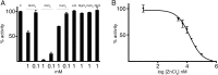 FIG 1