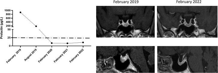 Figure 3.