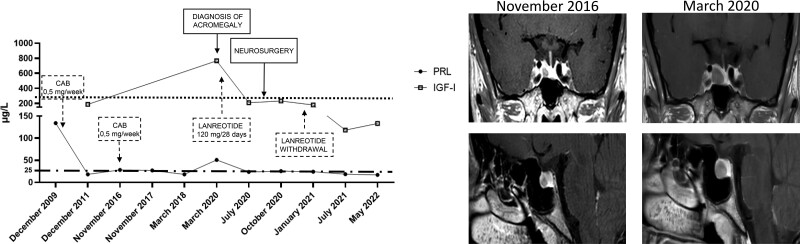 Figure 4.