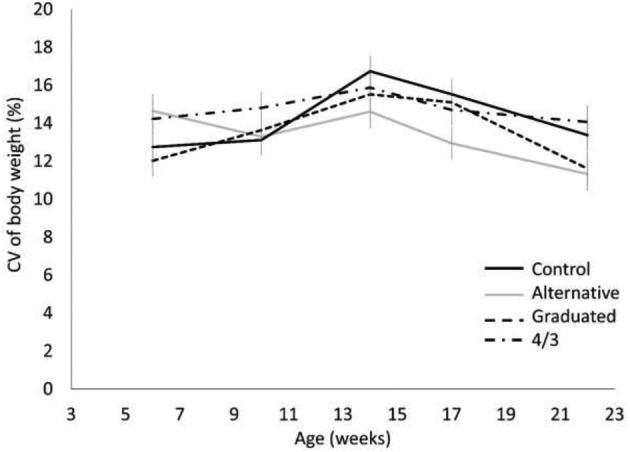 Figure 2.