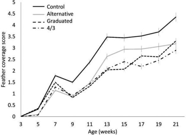 Figure 3.