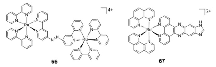 Figure 21