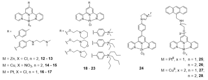 Figure 11