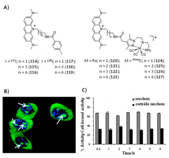 Figure 37