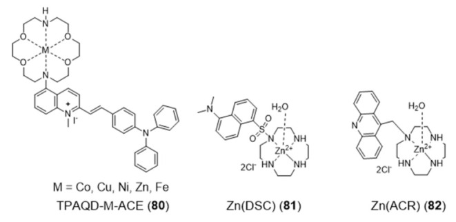 Figure 25