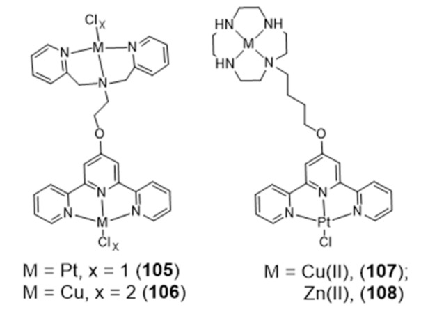 Figure 33