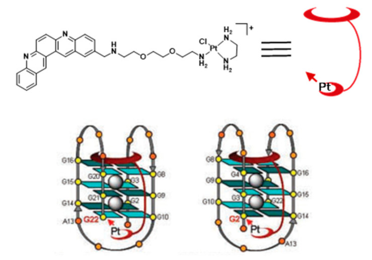 Figure 28