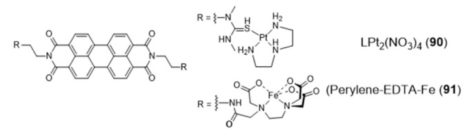 Figure 29