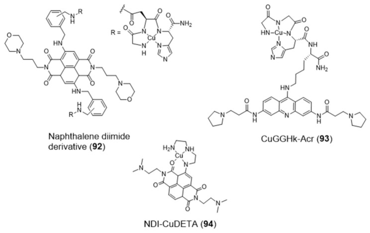 Figure 30