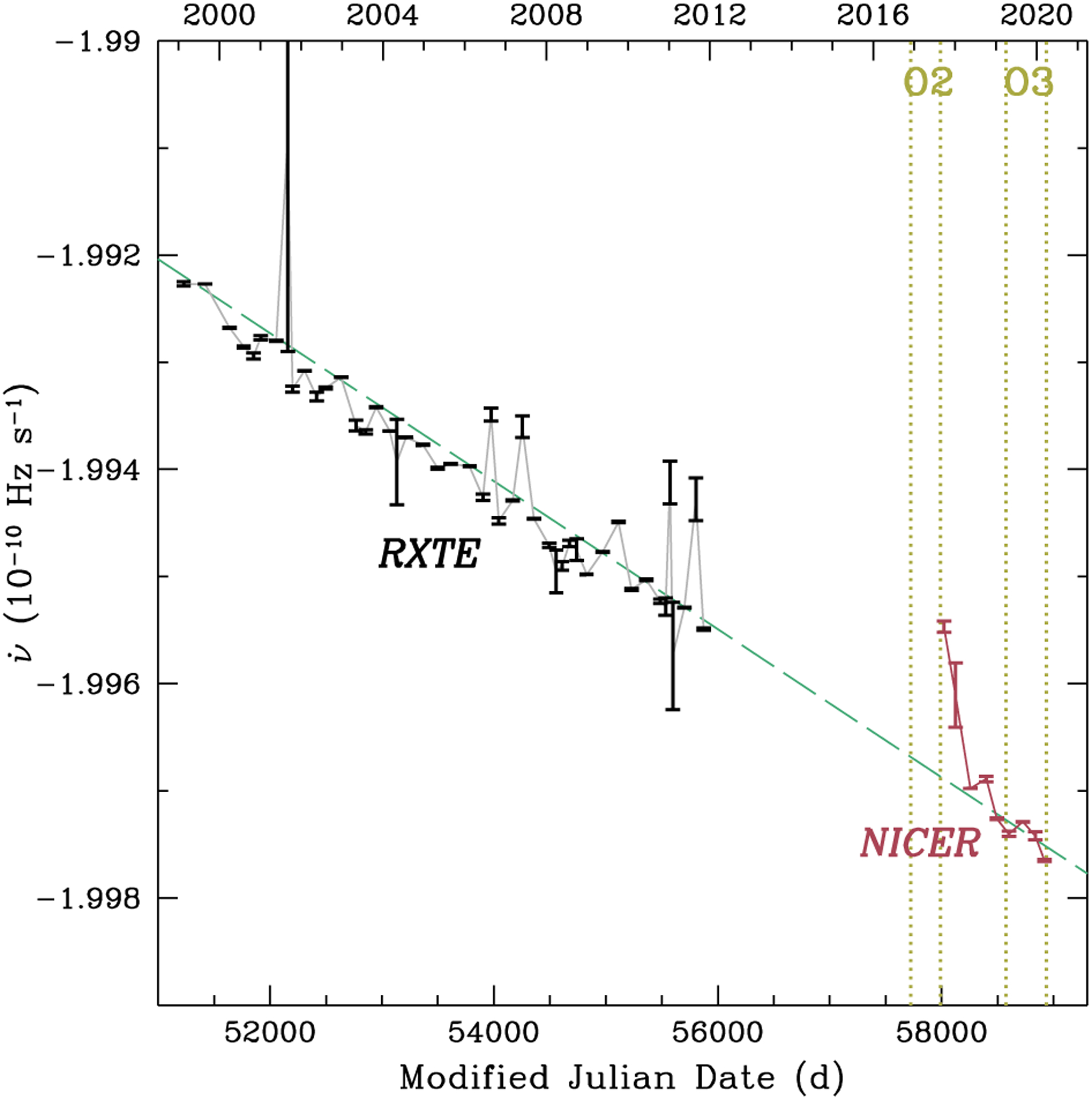 Figure 4.