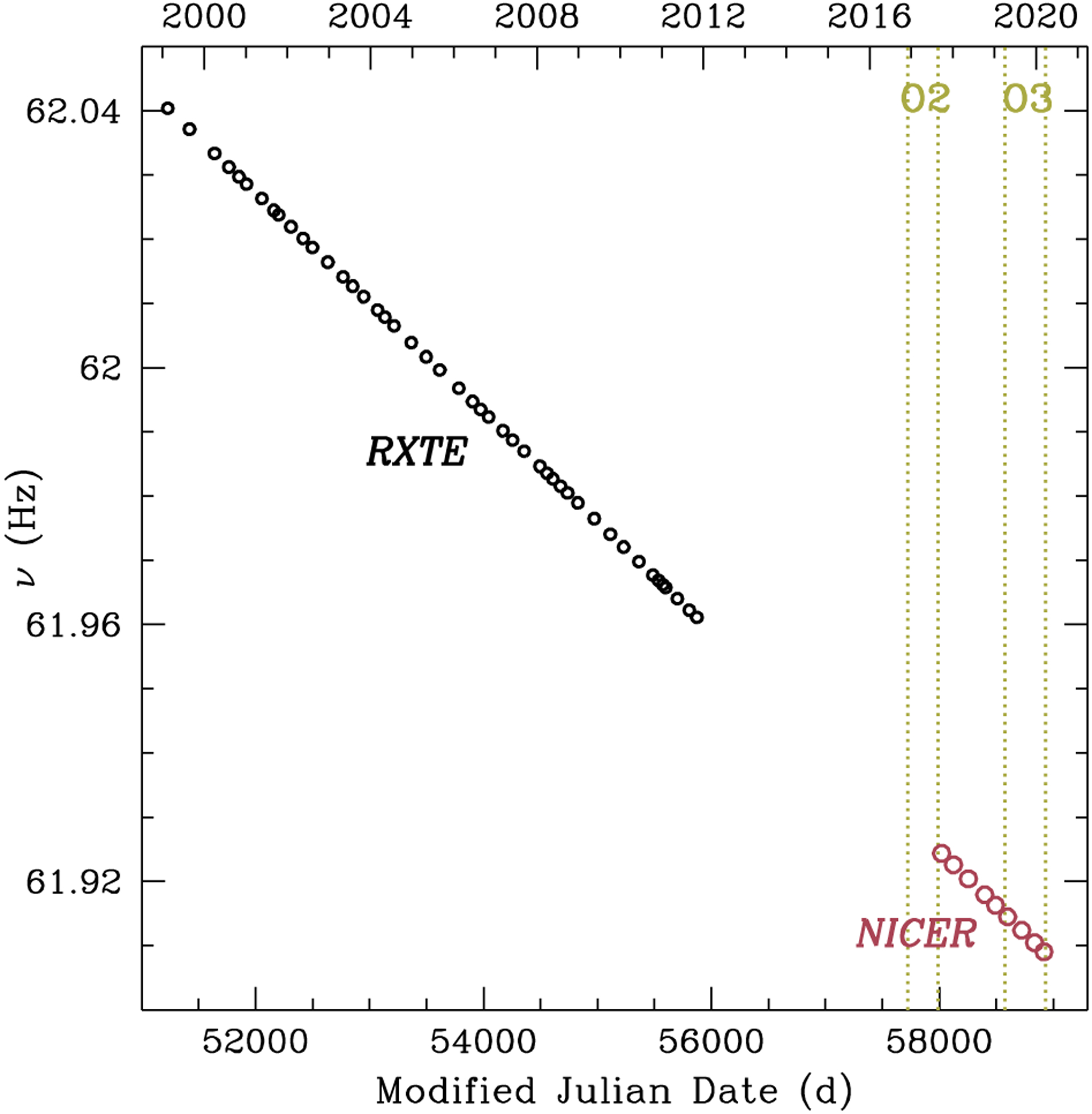 Figure 3.