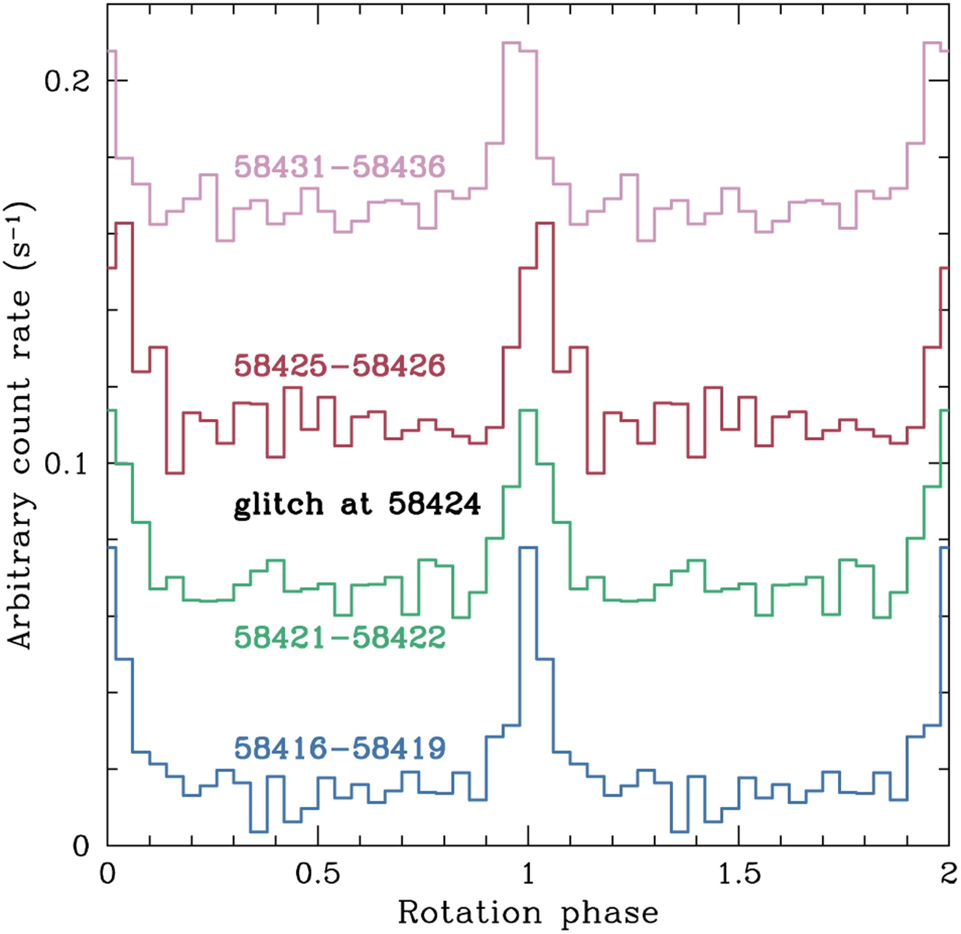 Figure 10.