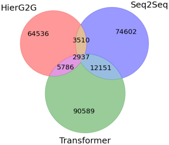 Fig. 12